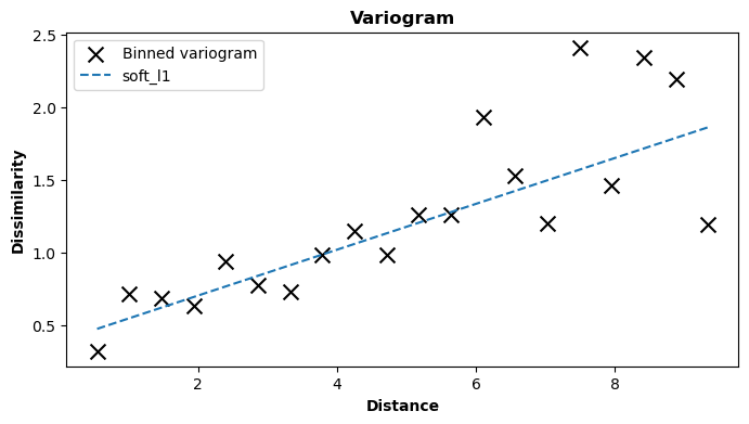 Custom variogram model