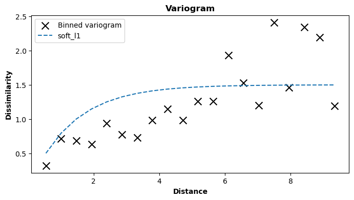 Custom variogram model - fixed parameters