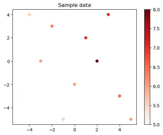 GeoKrige - sample data