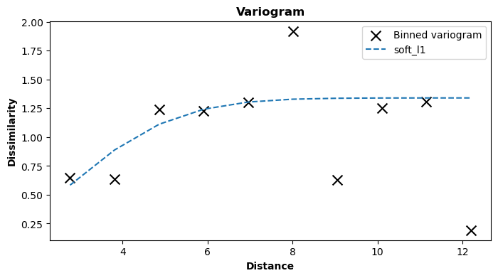 GeoKrige - fitted variogram