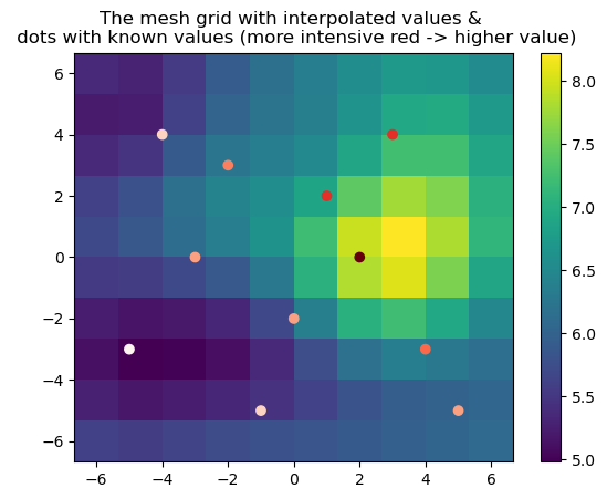 GeoKrige - Kriging Interpolation Result