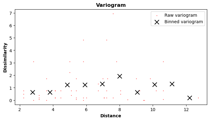 GeoKrige - variogram
