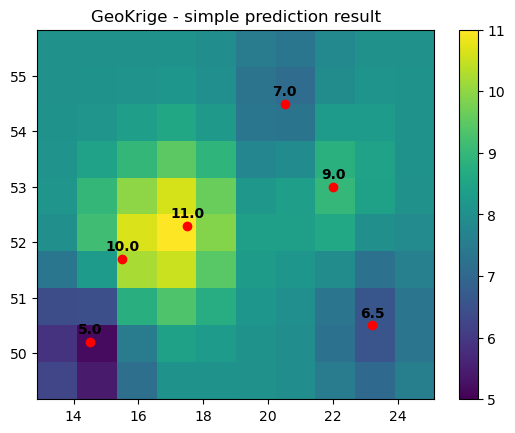 GeoKrige - simple prediction result