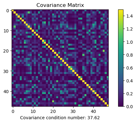 Custom variogram model - fixed parameters