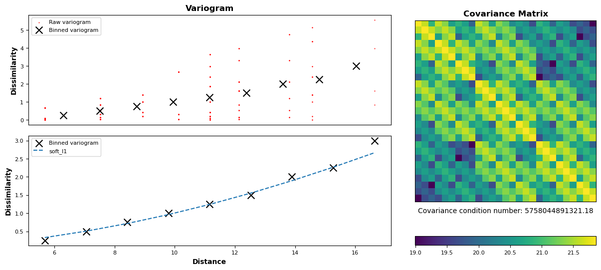 Multidimensional Kriging - Quick Fitting Check