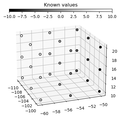 Multidimensional Kriging - Generated data