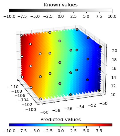 Multidimensional Kriging - Prediction Result