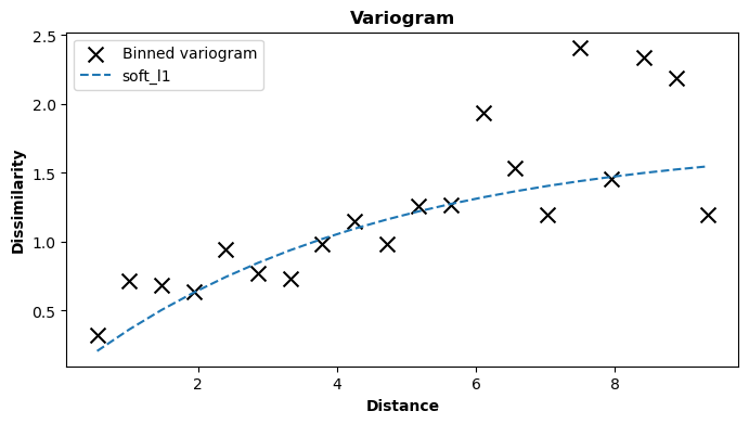 GeoKrige & rasterio - fitted_variogram